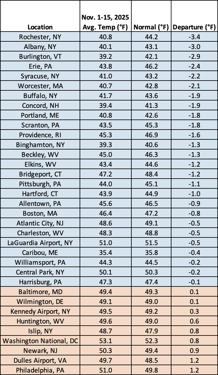 temp table