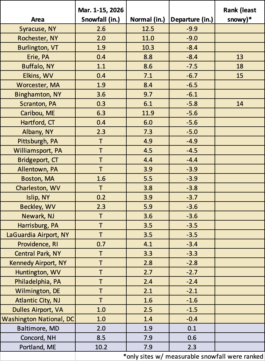 mid-mar snow chart
