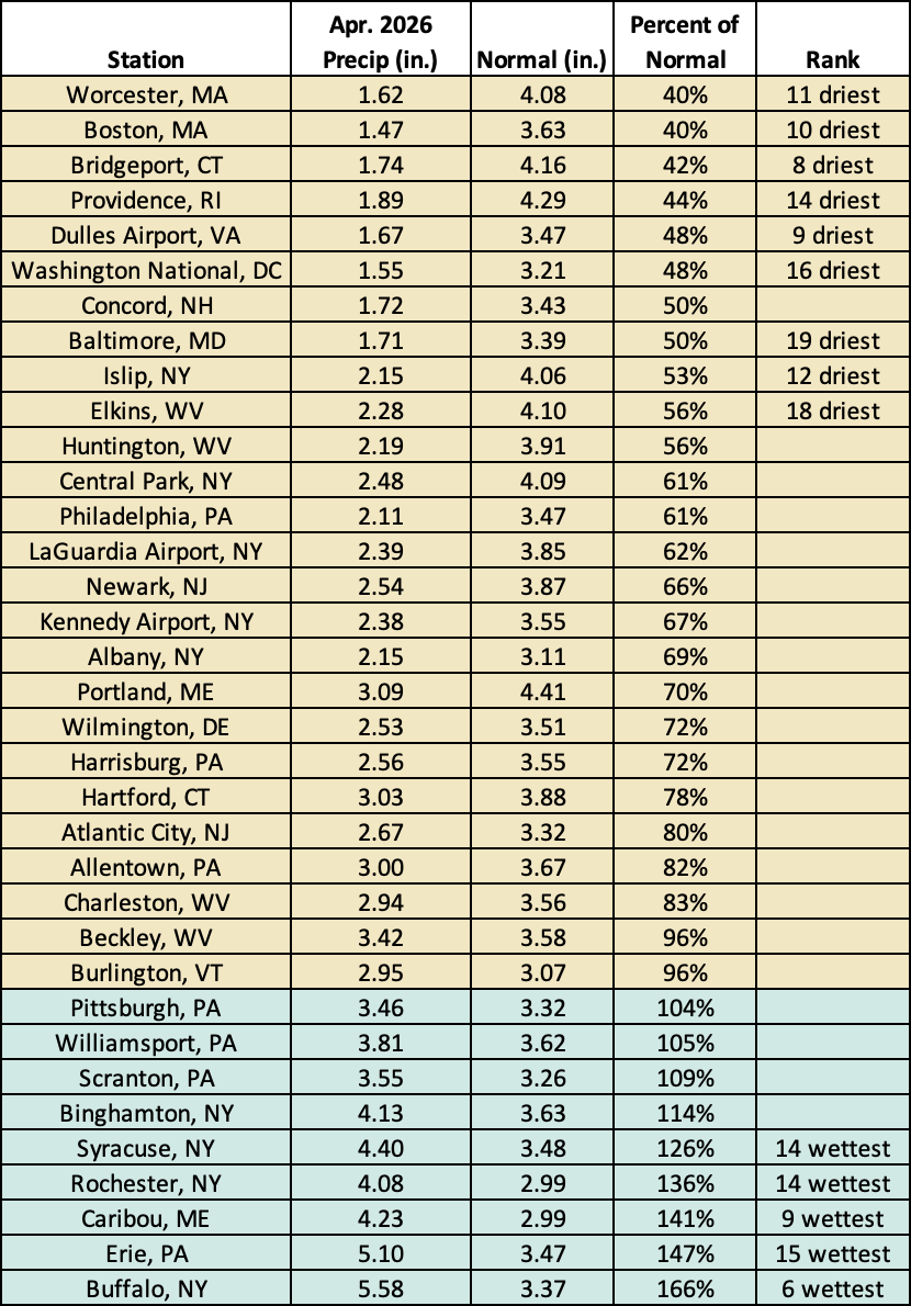 apr precip chart