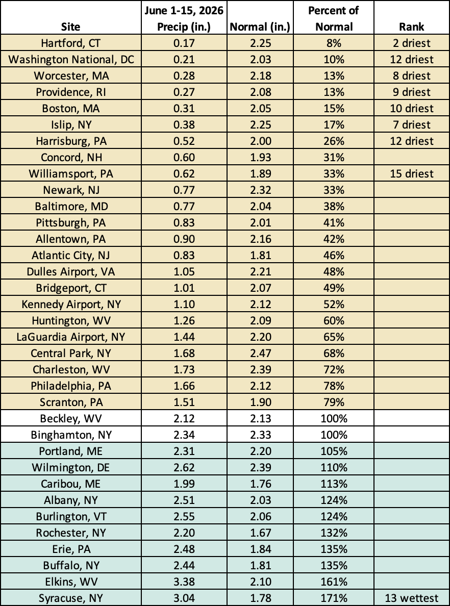 mid-june precip chart