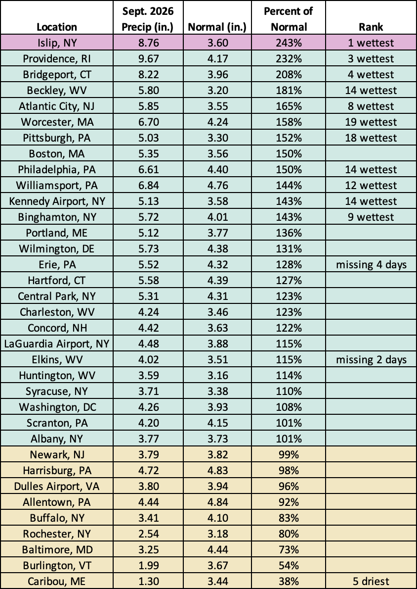 Sep precip chart